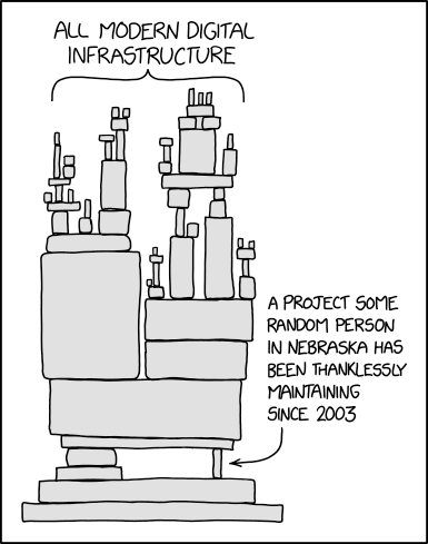 A visual explanation of why &ldquo;just one dependency&rdquo; is never just one dependency.